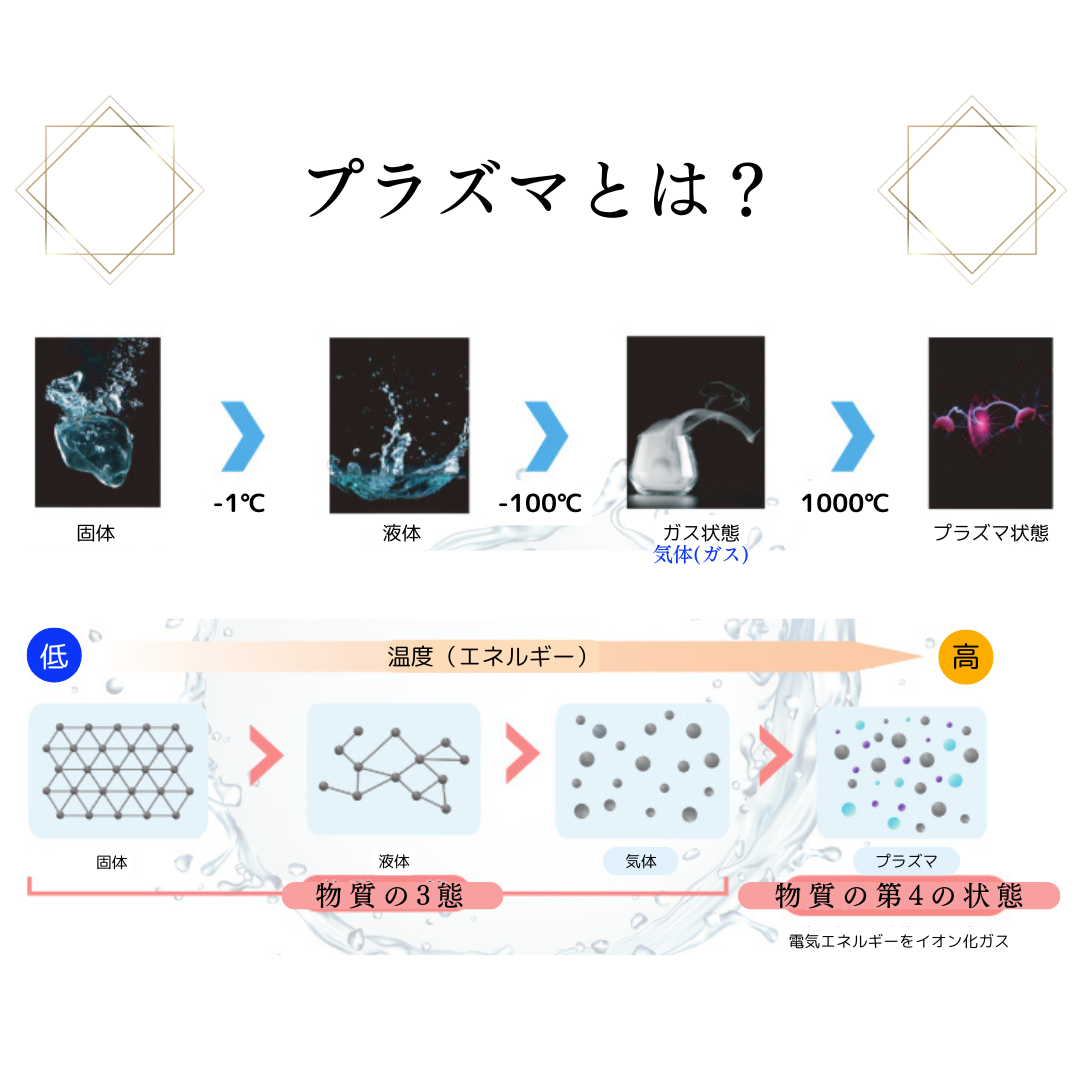 最先端プラズマシャワーPLASMA REVO.V（プラズマレボV)｜有限会社